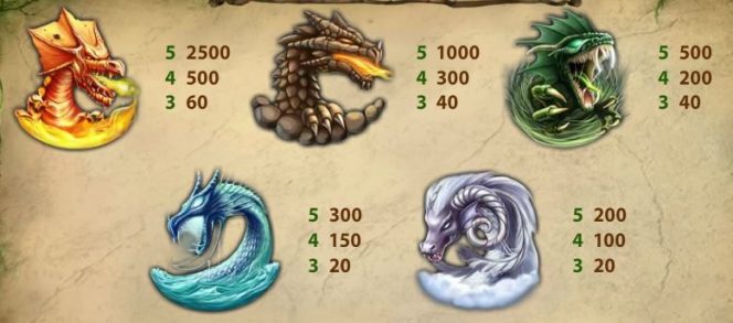 Tabela de Pagamento II -- caça-níqueis de cassino online grátis Dragon Island