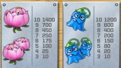 Tabela de Pagamento II do jogo caça-níqueis de cassino grátis Flowers para diversão