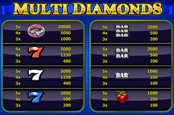 Tabela de Pagamento - Multi Diamonds 