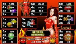 Tabela de Pagamento do jogo Ring of Fire XL