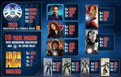 Tabela de pagamento do caça-níqueis grátis online Iron Man 2