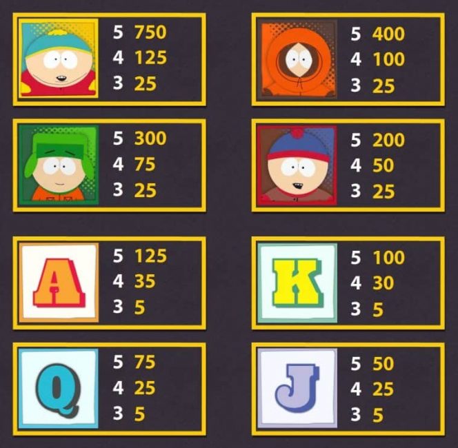 Tabela de Pagamento do caça-niqueis grátis South Park