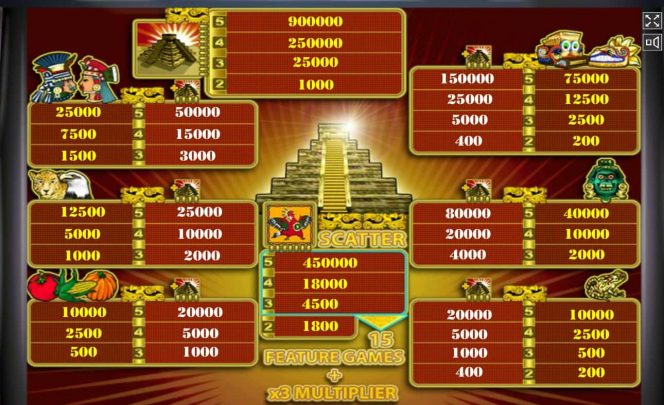 Caça-níqueis de cassino online Aztec Treasure – tabela de pagamento