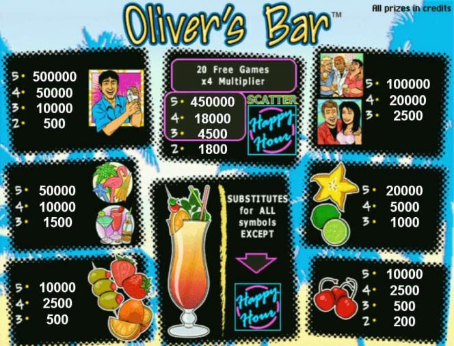 Tabela de Pagamento do jogo caça-níqueis online Oliver's Bar