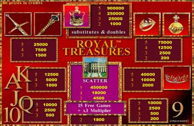 Caça-níqueis online  grátis Royal Treasures –tabela de pagamento