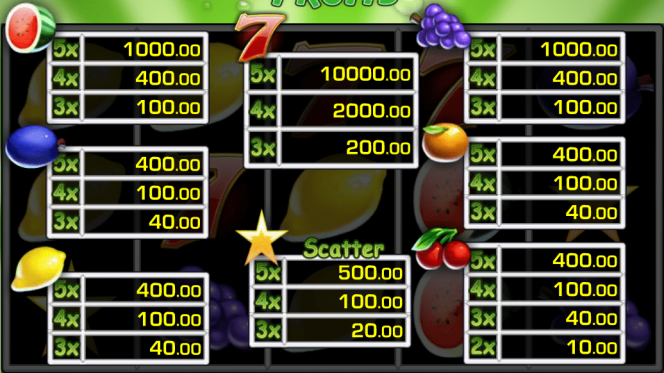 Tabela de Pagamento do jogo de cassino Cash Fruits Plus