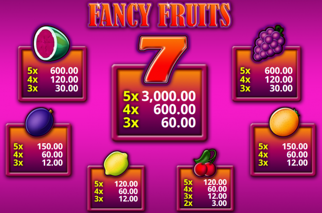 Caça-níqueis online grátis Fancy Fruits – tabela de pagamento