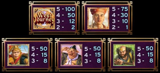 Tabela de pagamento of West Journey Treasure Hunt slot