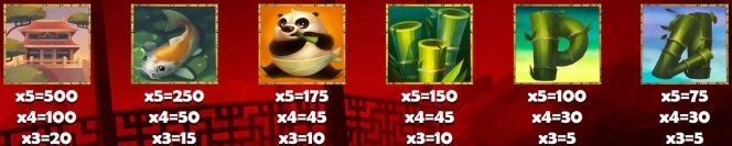 Tabela de pagamento do jogo de cassino grátis Panda Wilds