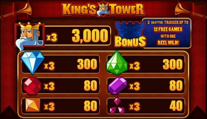 Tabela de pagamento do jogo grátis de cassino King´s Tower