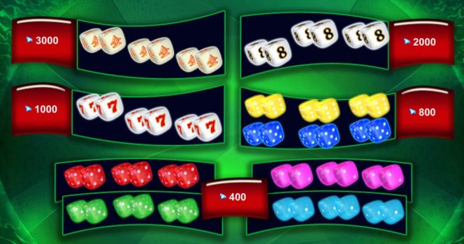 Tabela de pagamento do jogo de cassino Neon Dice